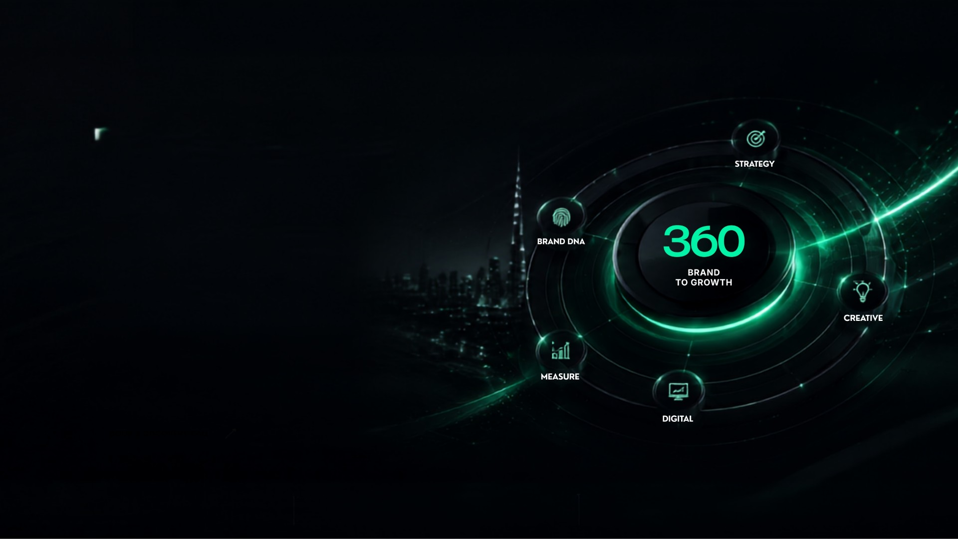Brand to growth 360 model